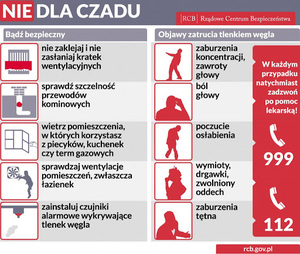 Czad - cichy zabójca