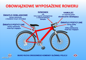 Pogoda sprzyja rowerzystom. Pamiętajmy o bezpieczeństwie na drodze